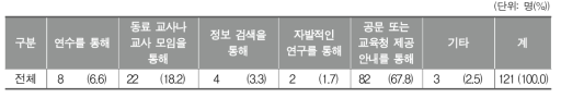 학교 음악교육에서 법, 제도적 지원에 대해 알게 된 방법