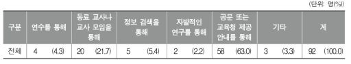 학교 음악교육에서 정보 지원에 대해 알게 된 방법