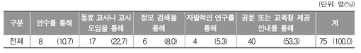 학교 미술교육에서 법, 제도적 지원에 대해 알게 된 방법