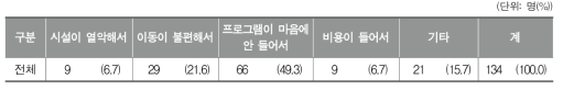 학교 밖 문화시설을 이용한 수업에 만족에의 불만족 이유