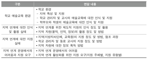 학교 예술교육에서 지역 연계 관련 면담 내용