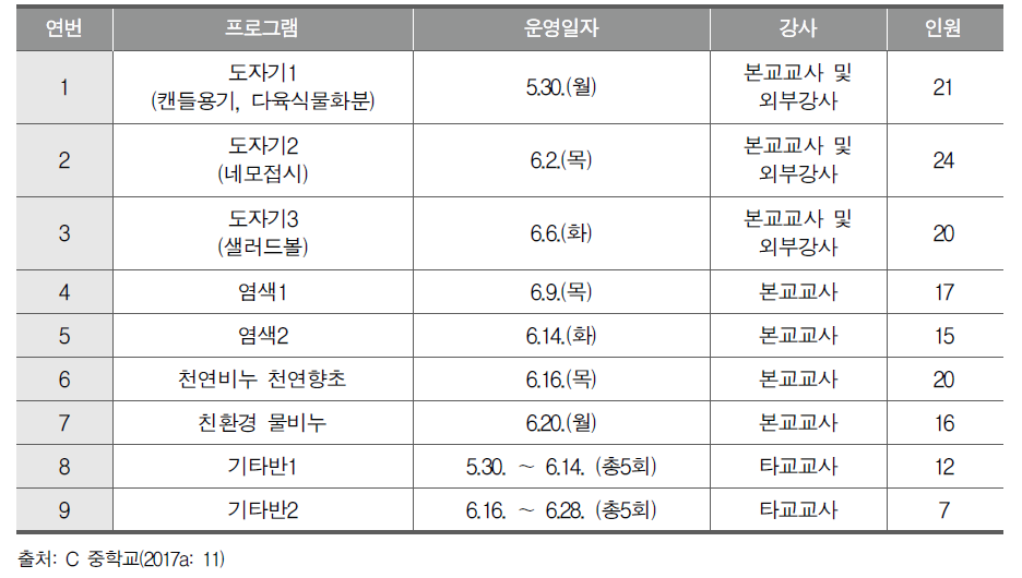 학부모와 지역주민 대상 평생교육 프로그램 사례