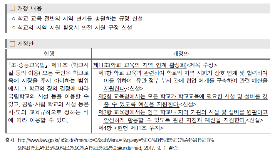 「초·중등교육법」 개정(안)