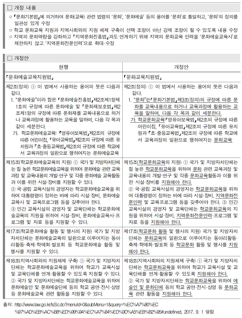 문화예술교육지원법 개정(안)