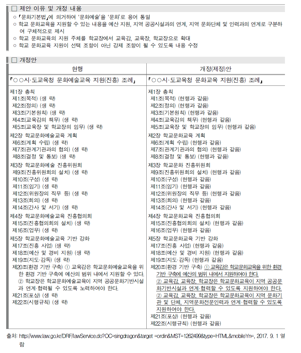 시·도 교육청 문화예술교육 지원(진흥) 조래 개·제정(안)