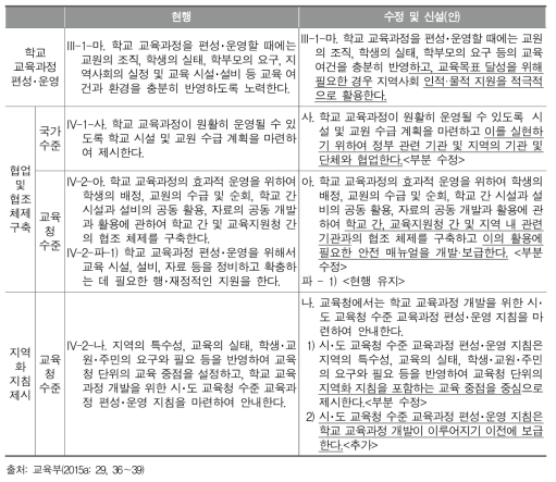 국가 교육과정 총론에서 학교 교육과정 편성･운영과 국가 및 교육청 수준의 지원 개정(안)