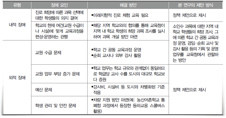 농산어촌 일반고의 학생맞춤형 교육과정 편성․운영 지원 방안 구안 개요