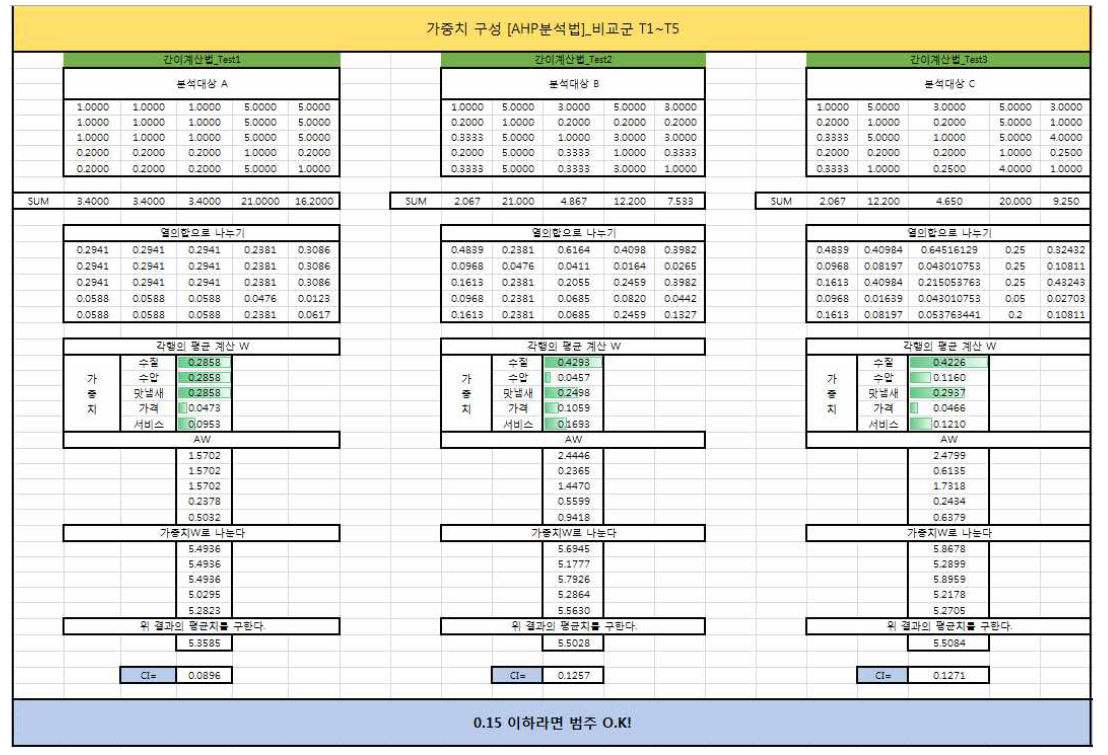 가중치구성 분석 TOOL