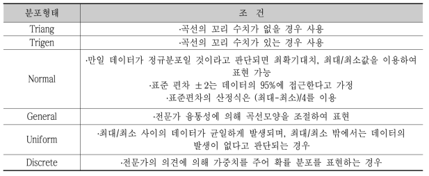 확률적 접근방법