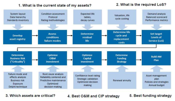 Stay Calm – AMP Framework, 미국 WIC AWWA 2015 학회내용 중