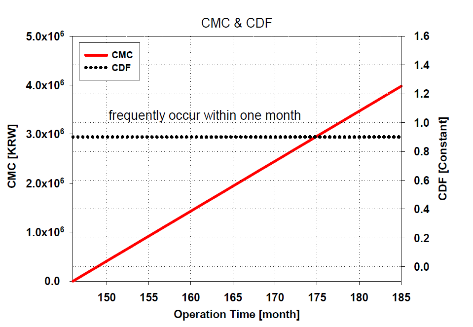 Section_1 CMC in proactive point of view