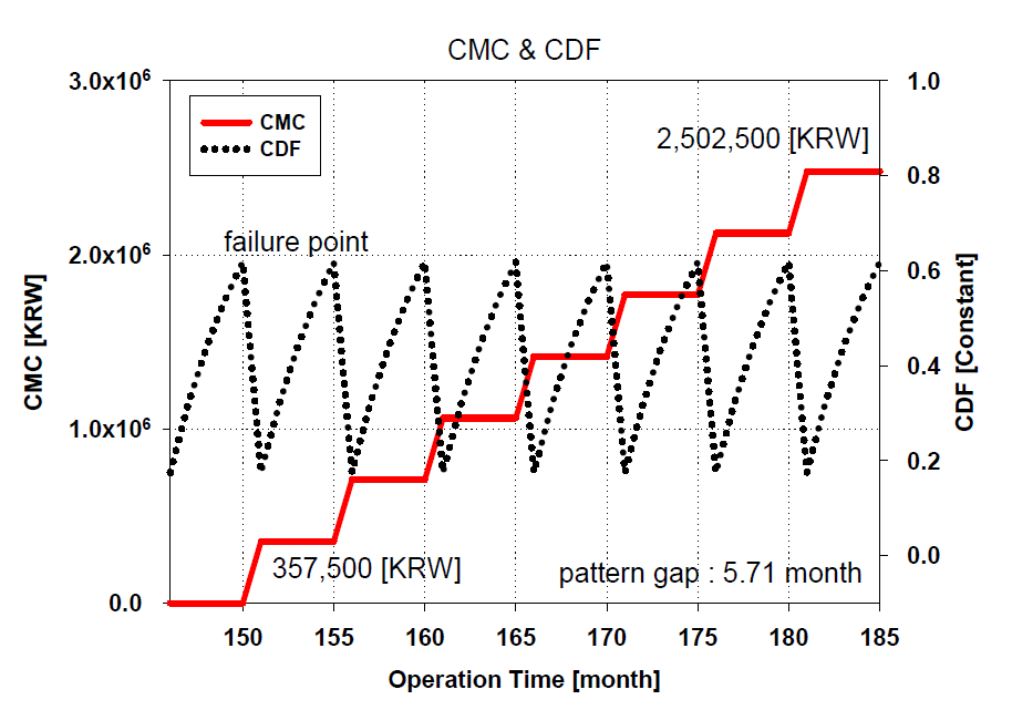 Section_2 CMC result