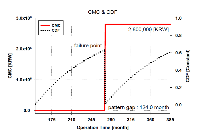 Section_6 CMC result