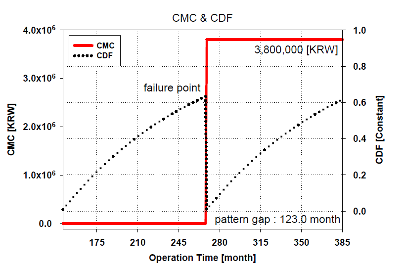 Section_7 CMC result