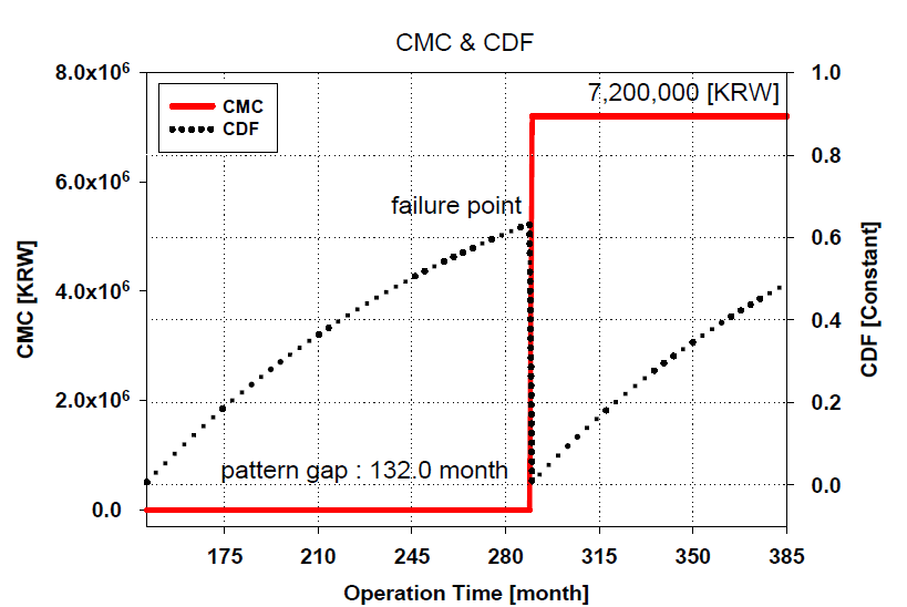 Section_8 CMC result