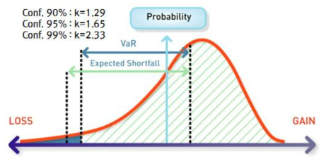 The Schematic Diagram of Value at Risk