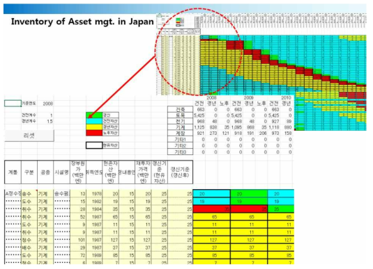 일본의 자산관리 선행연구 및 사례