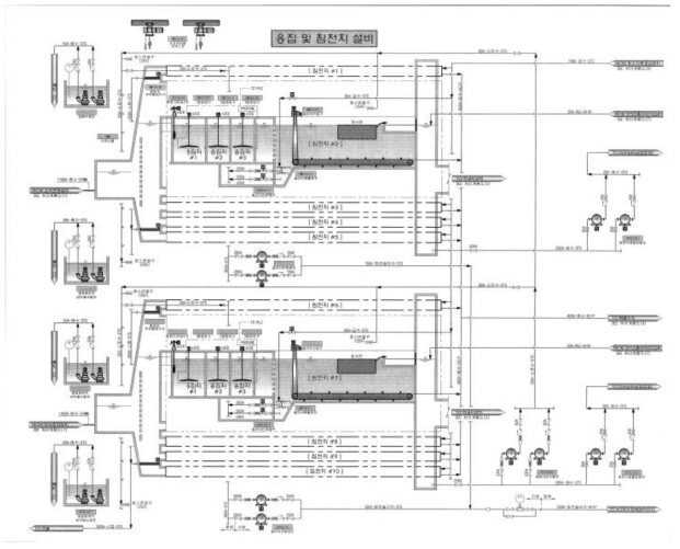 응집 및 침전지 설비
