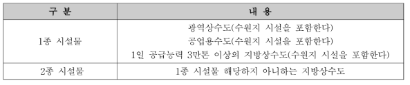 시설물별 안전점검 및 정밀전진단 지침