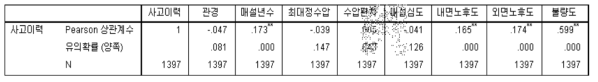 사고이력과 연속형 변수들 간의 상관관계 분석