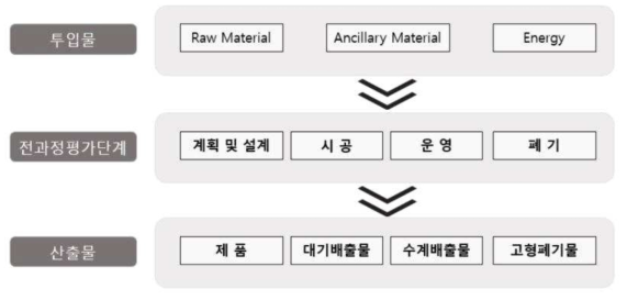 상하수도시설 시스템의 시스템 경계