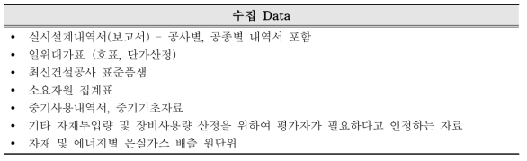 기획 및 설계, 시공단계 수집 Data 예시