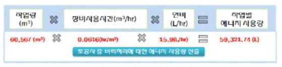 버럭처리 중 운반에 대한 에너지 소비량 산정