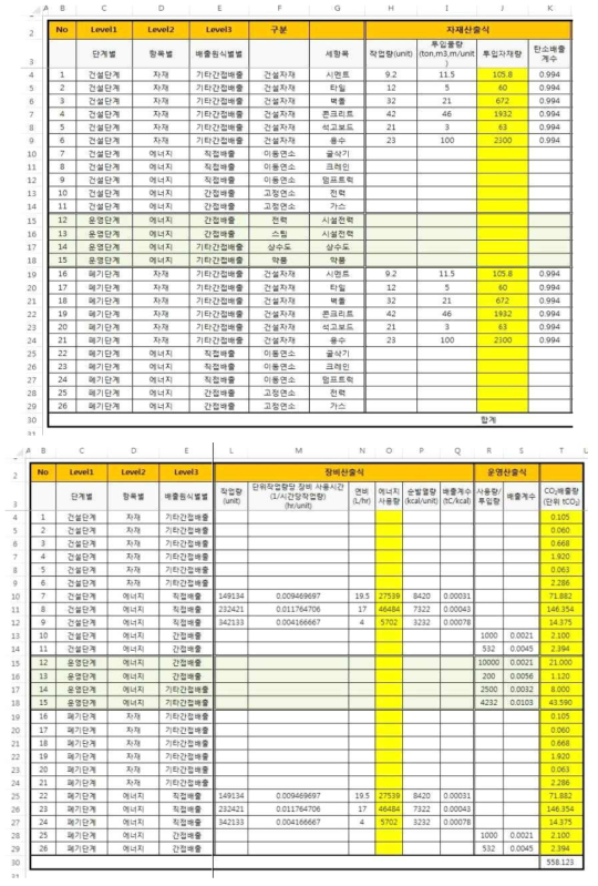 Excel 기반 LCA 분석모델 데이터 입력(예시)