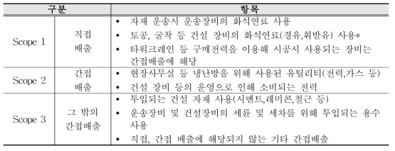 시공단계 배출원