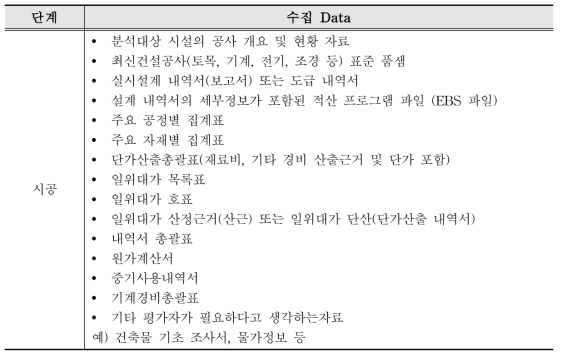 시공단계 수집 데이터(예시)