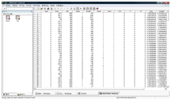 SAS프로그램 – Wokr - Sd 파일