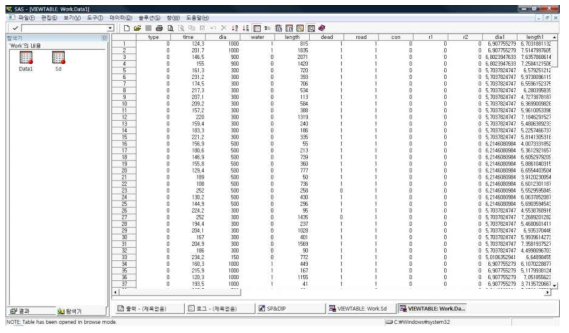 SAS프로그램 – Wokr - Data1 파일