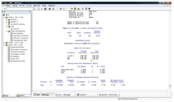 ‘proc phreg’ 결과