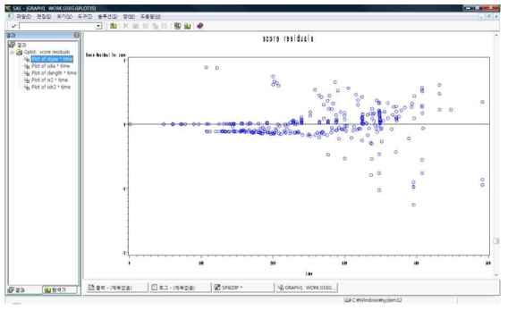 스코어 잔차(score residuals) 그래프