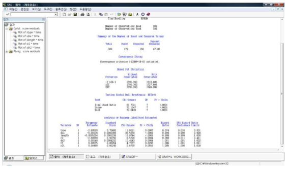 시간종속변수를 포함한 proc phreg 결과