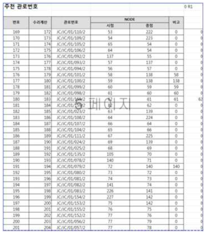 전처리가 완료된 엑셀 파일 예시