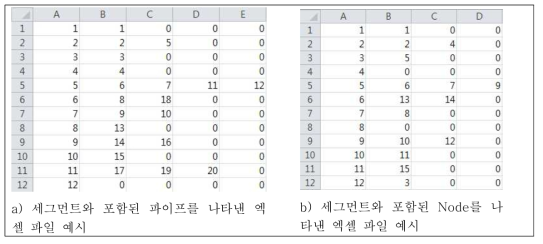 세그먼트 정의 프로그램 출력 결과