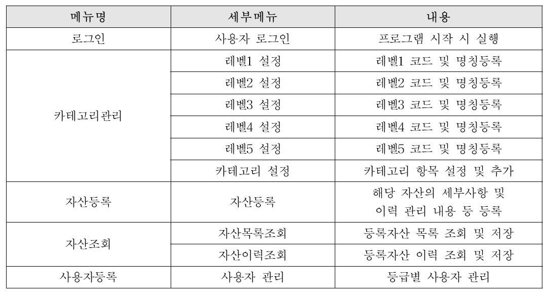 프로그램 메뉴 구성