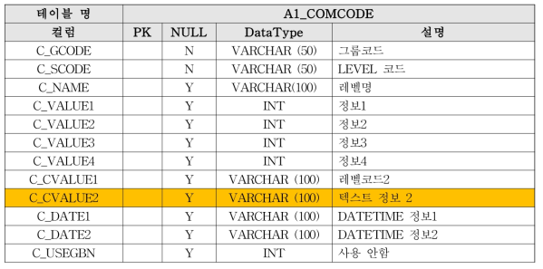 Inventory 코드 테이블