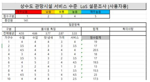 사용자 집단 Excel Form