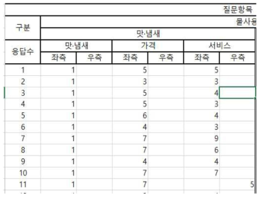 문가 집단 AHP 입력 Form - 맛냄새