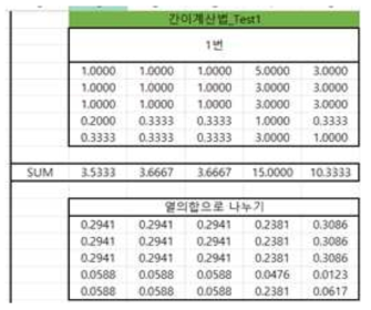 AHP 입력을 통한 가중치 계산법 1