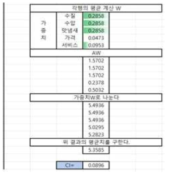 AHP 입력을 통한 가중치 계산법 2