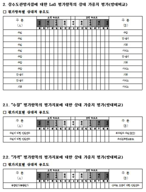 전문가 집단 설문 1