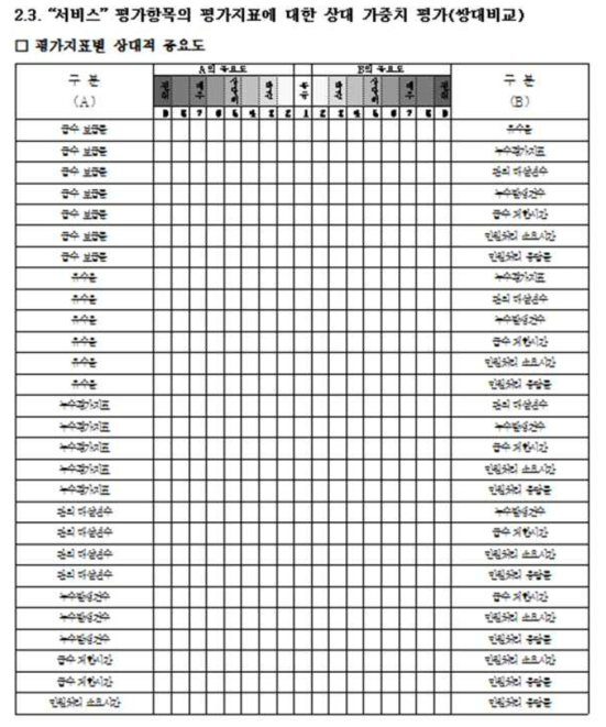 전문가 집단 설문 2