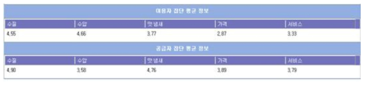 Excel 파일 정보 – Excel 가져온 후