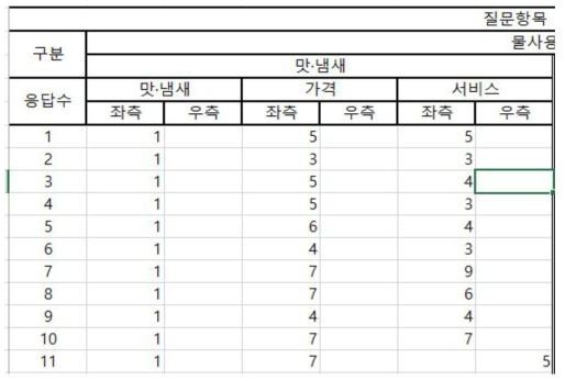 전문가 집단 AHP 입력 Form - 맛냄새