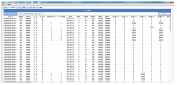 LCC 계산 결과