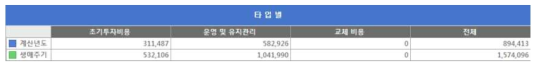 타입별 비용 리스트