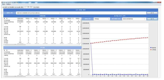 LCC 기간별 그래프 전체화면